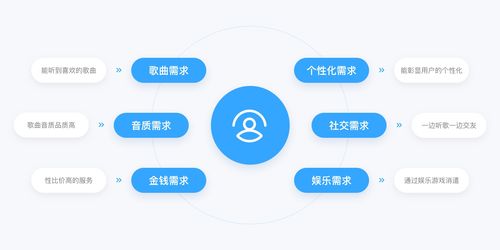 QQ音樂產品設計拆解丨看最美的音樂，聽最偉大的作品 數字內容制作服務如何重塑音樂體驗