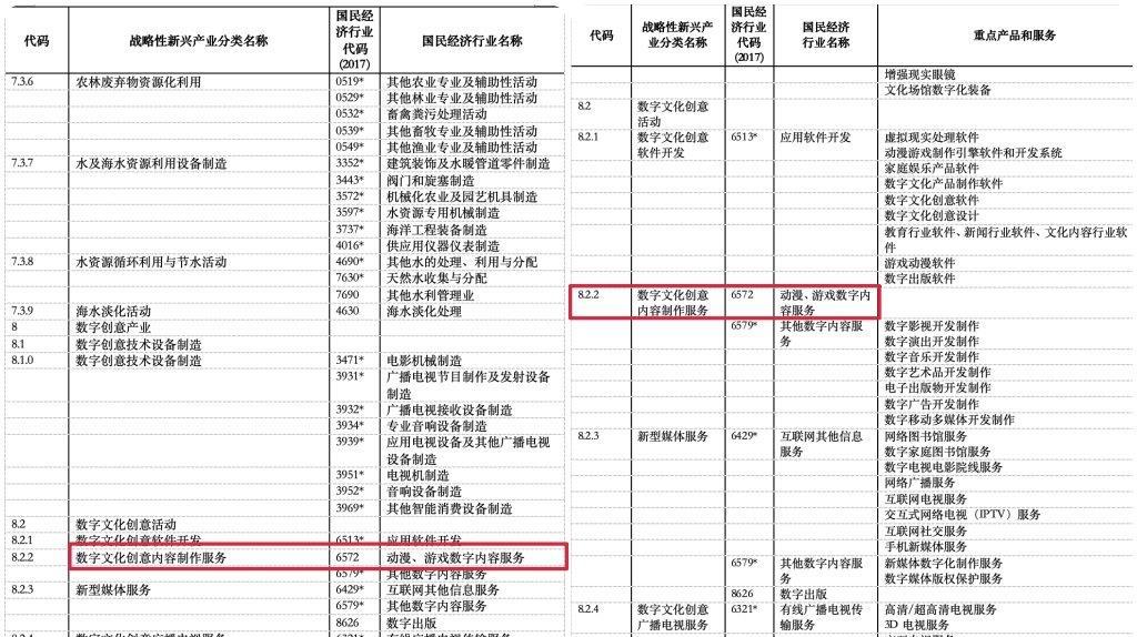 數字經濟新引擎 游戲產業納入國家戰略新興產業的前瞻思考